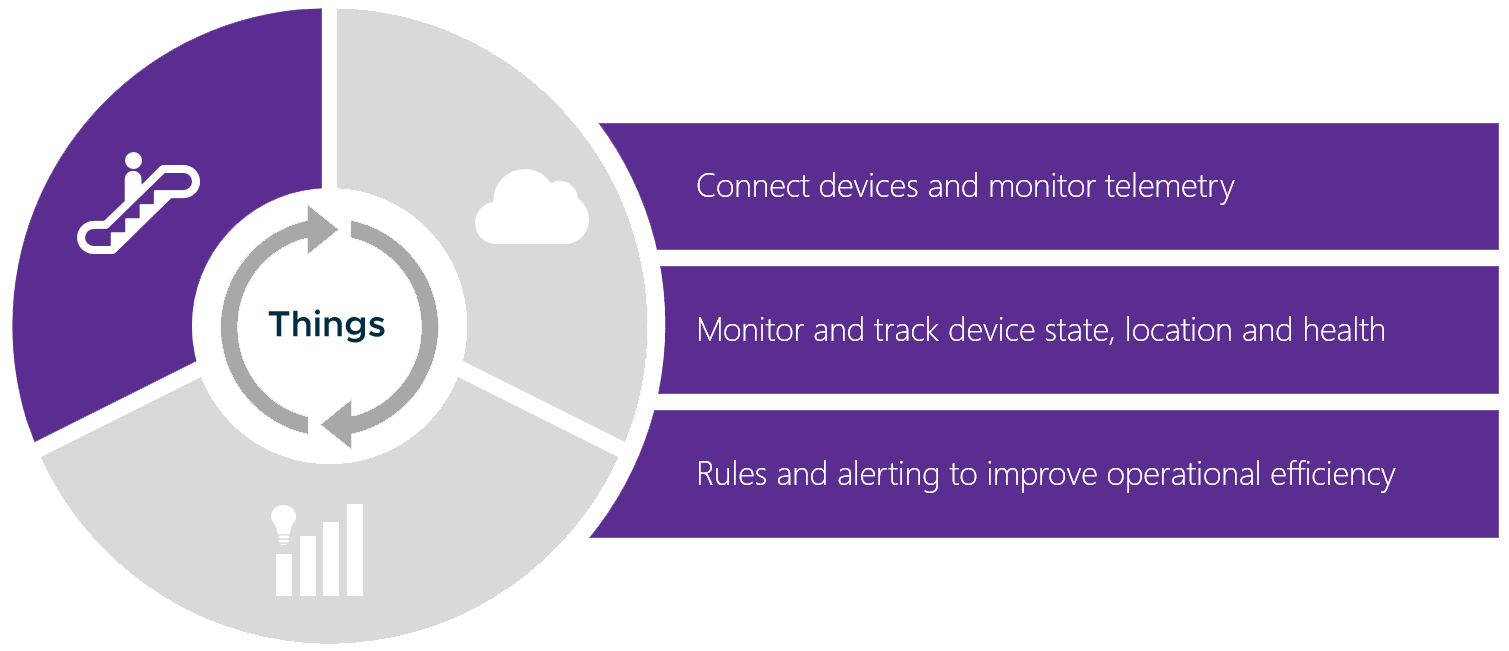 IoT-Operational-Efficiency