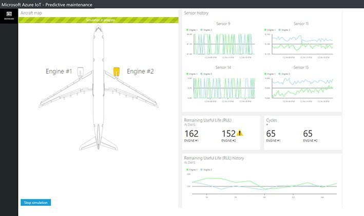 IoT - Preventative Maintenance