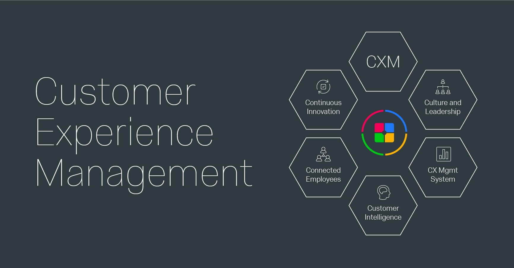 Customer Experience Management