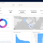 A screenshot of Microsoft Dynamics 365 Intelligent Order Management, a single solution that performs rules-based order orchestration leveraging real-time Inventory and AI.