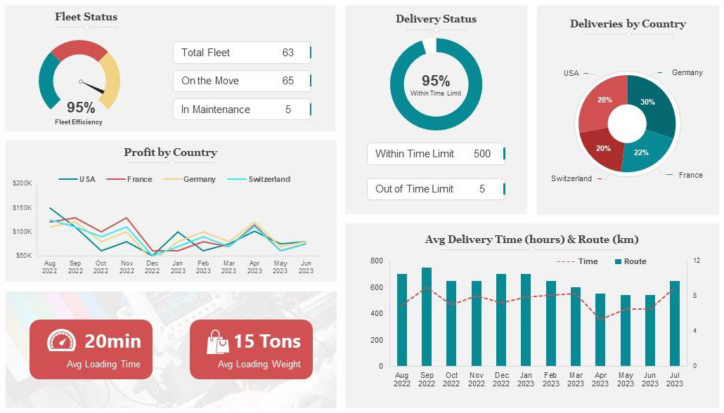 Ready Mix ERP Dashboard